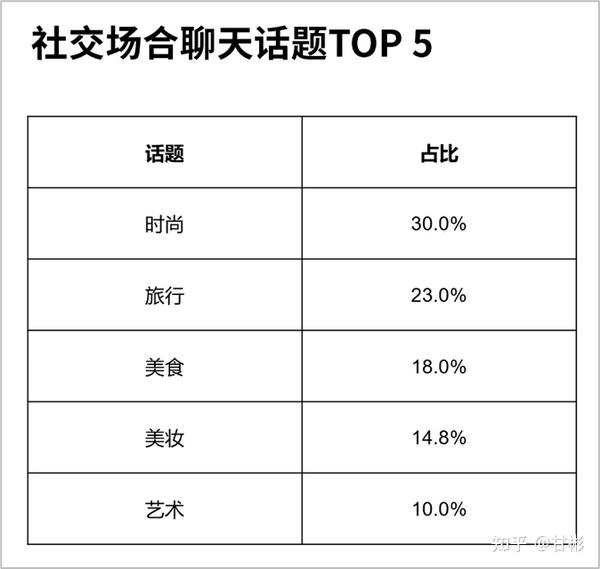 <strong>ppt插入excel表格:Excel+PPT联动，用树形图来排版精准有颜值</strong>