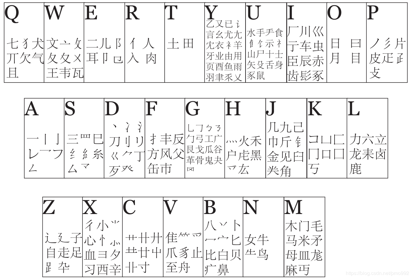 自然码双拼表图片