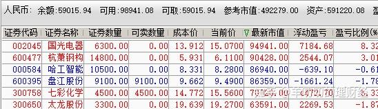 润丰一号实盘笔记(0818) - 知乎
