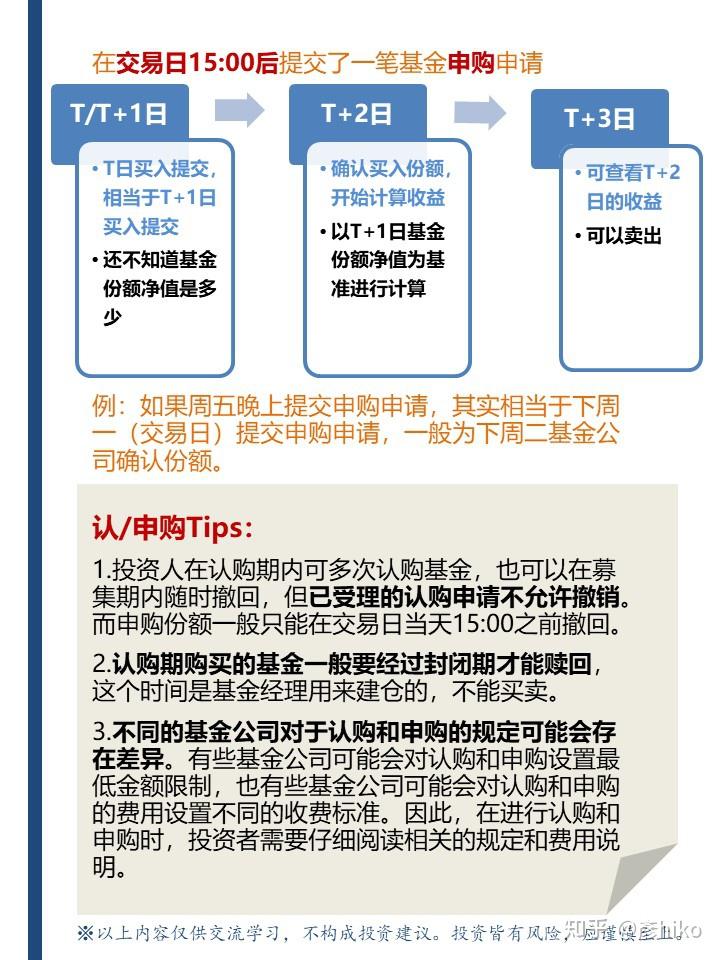 国内买美股基金的确认时间