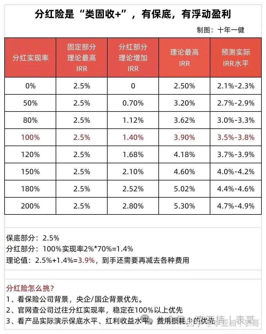 复星保德信人寿保险有限公司是由复星与美国保德信联合发起组建的合资