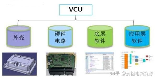 新能源汽车三电系统的学习 知乎