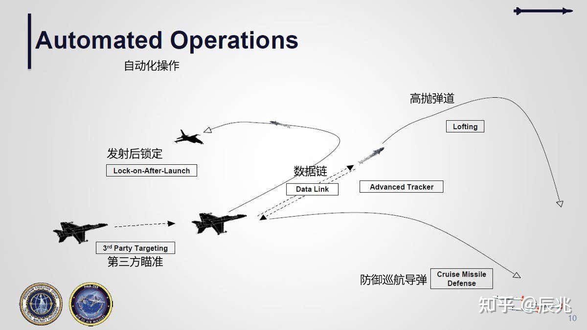 传统格斗空战与未来隐身战斗机的“格斗”空战 - 知乎