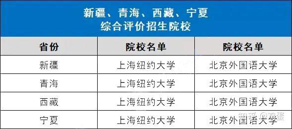 全国31省市综合评价招生院校名单最全汇总 - 知乎