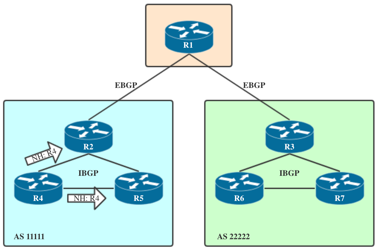 EBGP Vs IBGP - 知乎