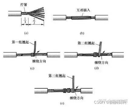 常用导线、电线连接方法、电工电线接线方法图解 - 知乎