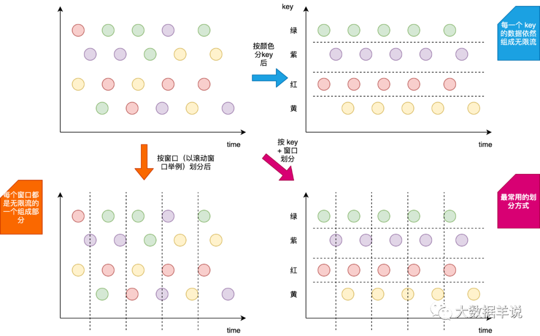 flink sql 知其所以然（八）：flink sql tumble window 的奇妙解析之路 - 知乎