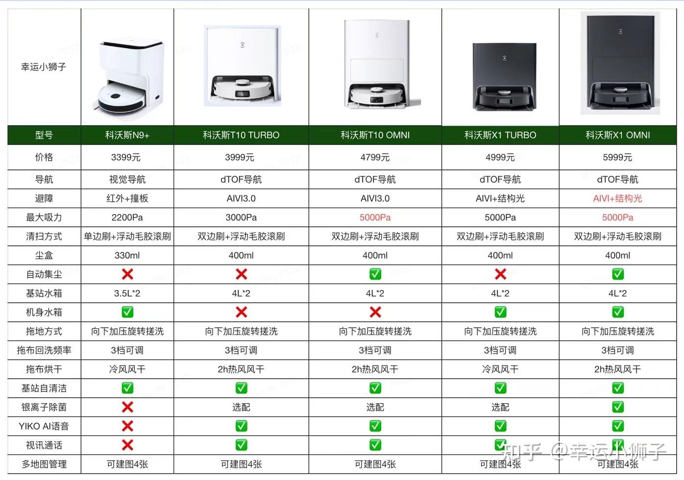 科沃斯u2power参数图片