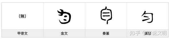 匀——每日一字·勹部字 - 知乎