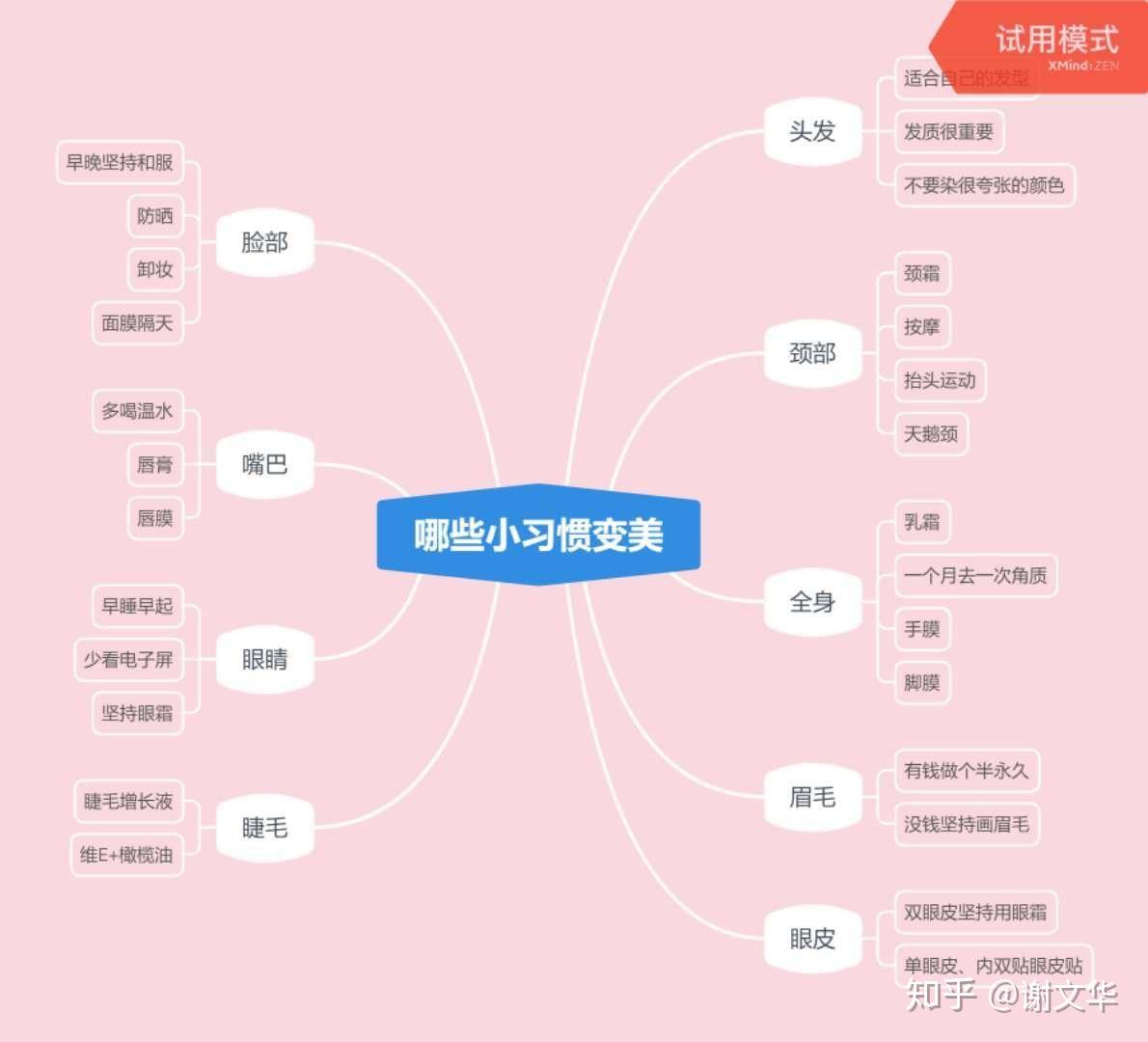 如何用最少的钱获得最多粉丝 (如何用最少的代价换回能够填充整个教室的物质?)-初仟社区