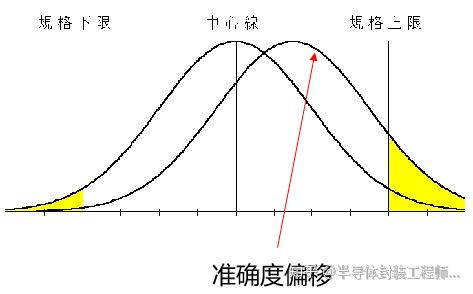 Cpk为什么要大于1.33?一文详解CPK计算 - 知乎