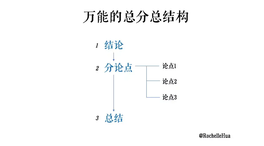 面试9.0:万能的总分总结构 - 知乎