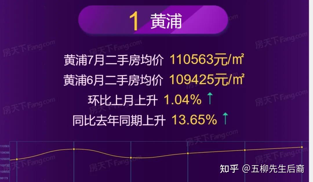上海6月份二手房成交数据 - 知乎