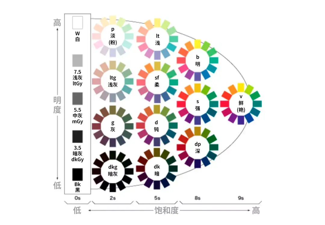 一篇文说清楚怎么配色设计师轻松掌握
