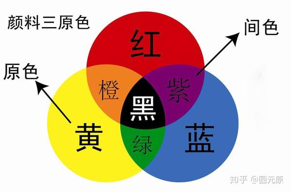 色彩理論