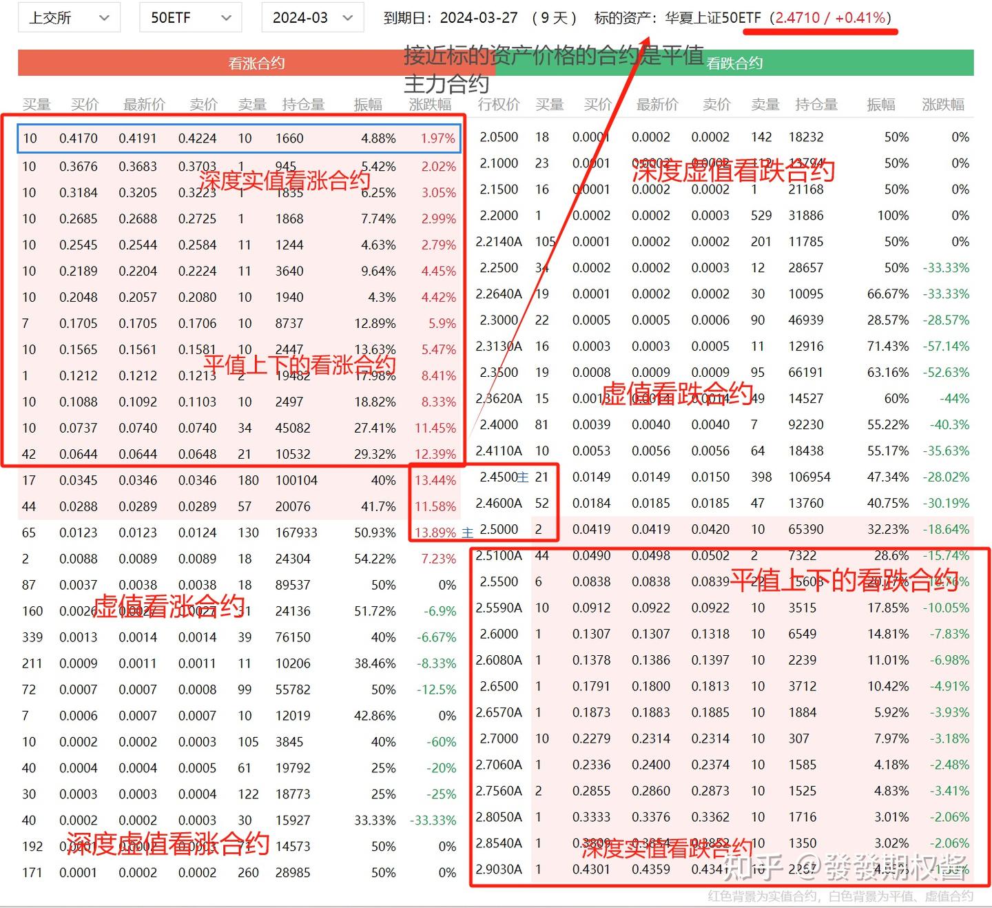 期权有没有主力合约- 知乎