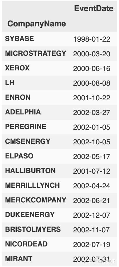 Event Study(附Python代码)(一) - 知乎