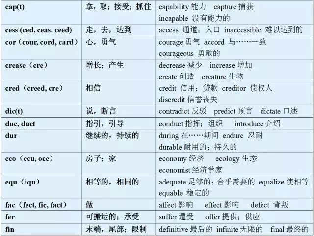 单词记记记记不住啊!巧用四两拨千斤,快来学这份高中英语构词法 - 知乎