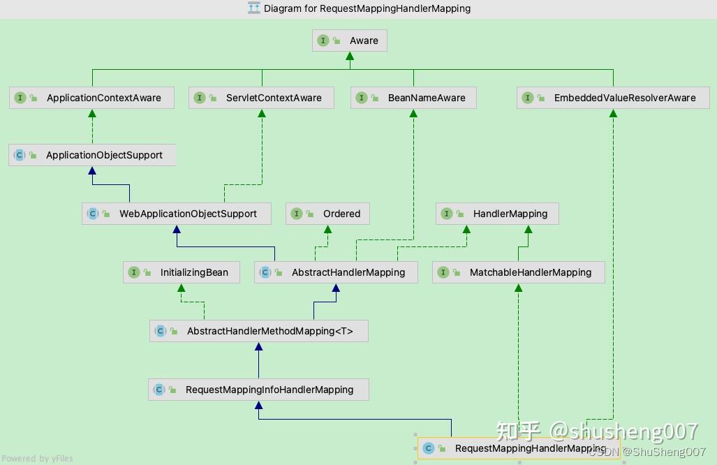  springboot mvc 