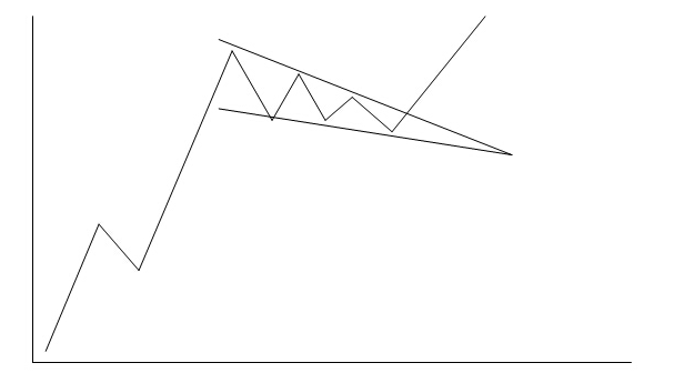 经典的技术分析理论让你醍醐灌顶二