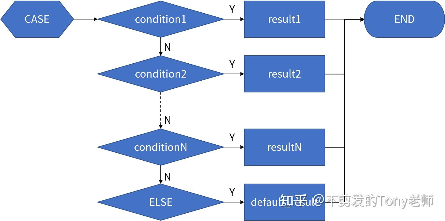 case语句流程图图片