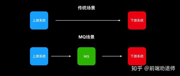 写给Web前端开发的后端指南- 知乎