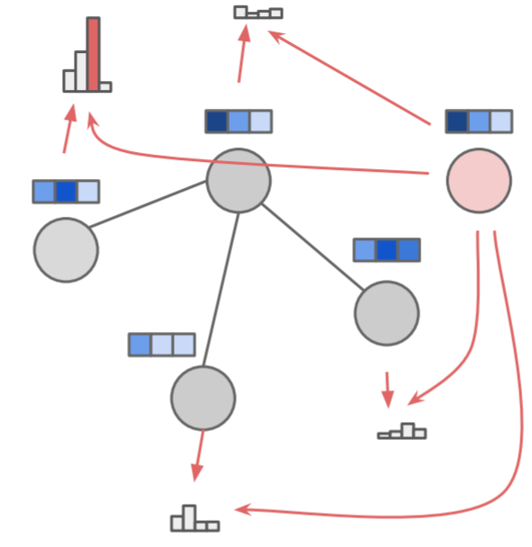  learning deep generative models of graphs 
