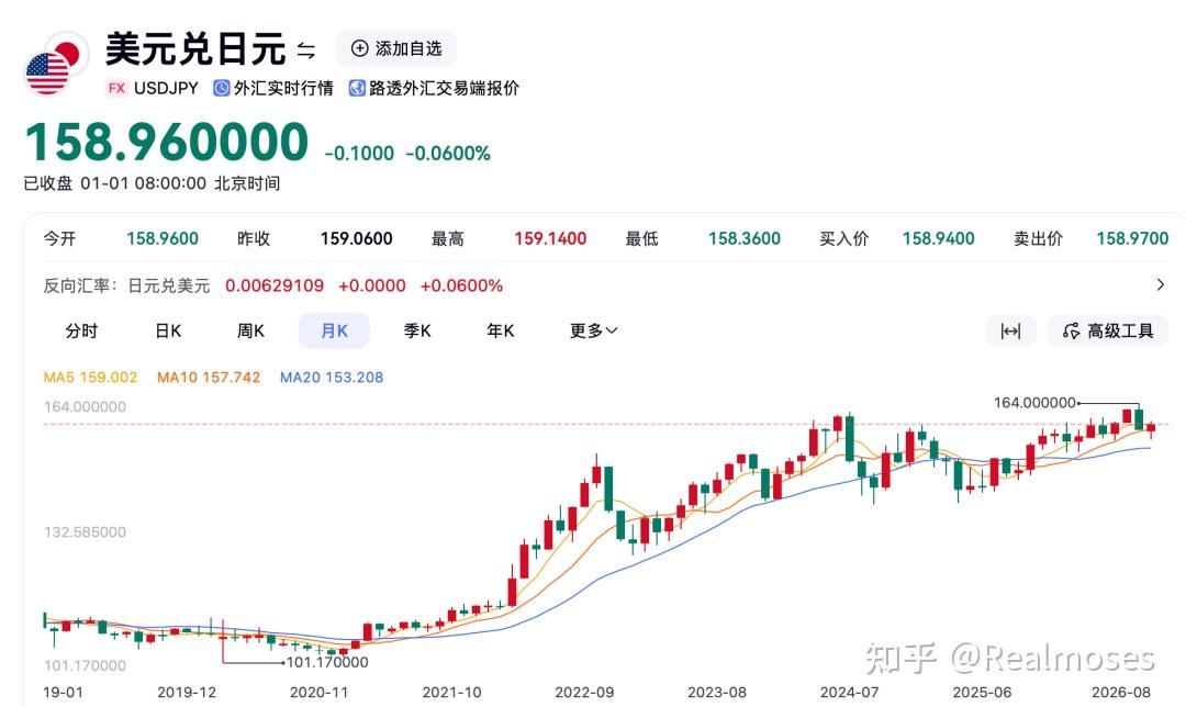 全球长债普跌:美债‑日债‑日元的连环套 - 知乎