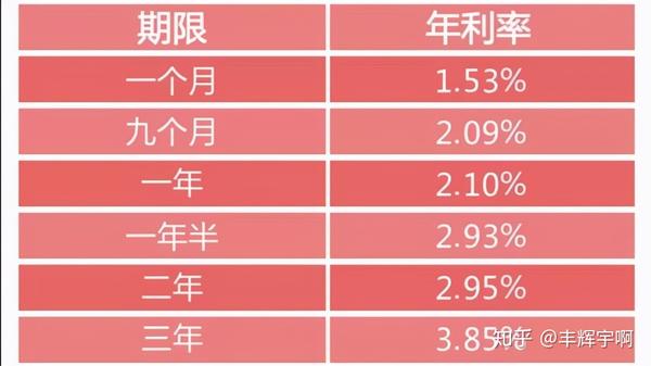10万存5年死期多少利息(10万存银行一年利息有多少)