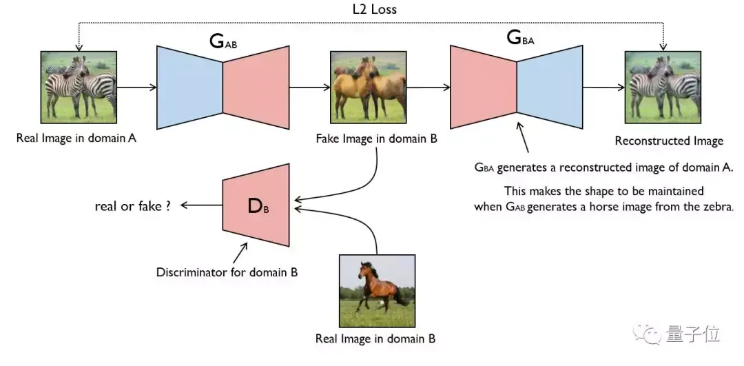 18 gan pytorch 