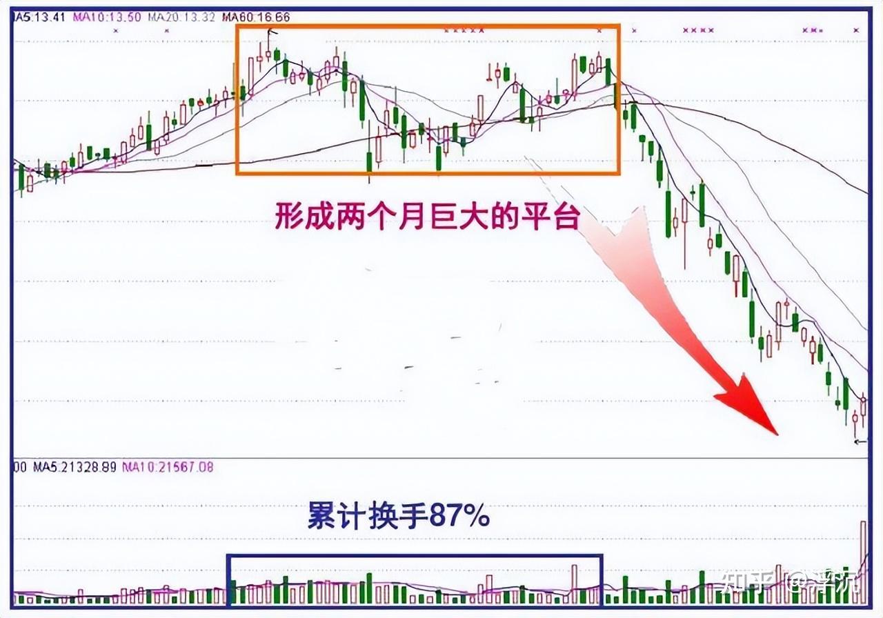 分时图股价上窜下跳图片