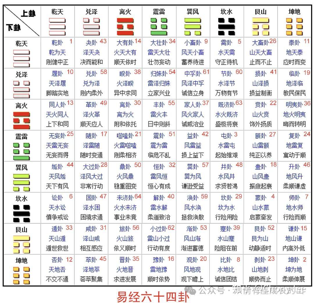易经能简单点 —— 泰卦:天地交泰,在通泰中守正持盈 - 知乎