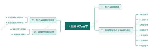 新人TikTok 直播有哪些技巧？賬號引流！話術分享！。