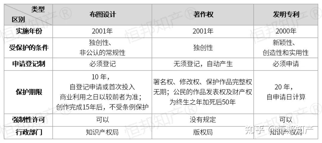 最新 | 企业申请“集成电路布图设计”先了解这些→ - 知乎
