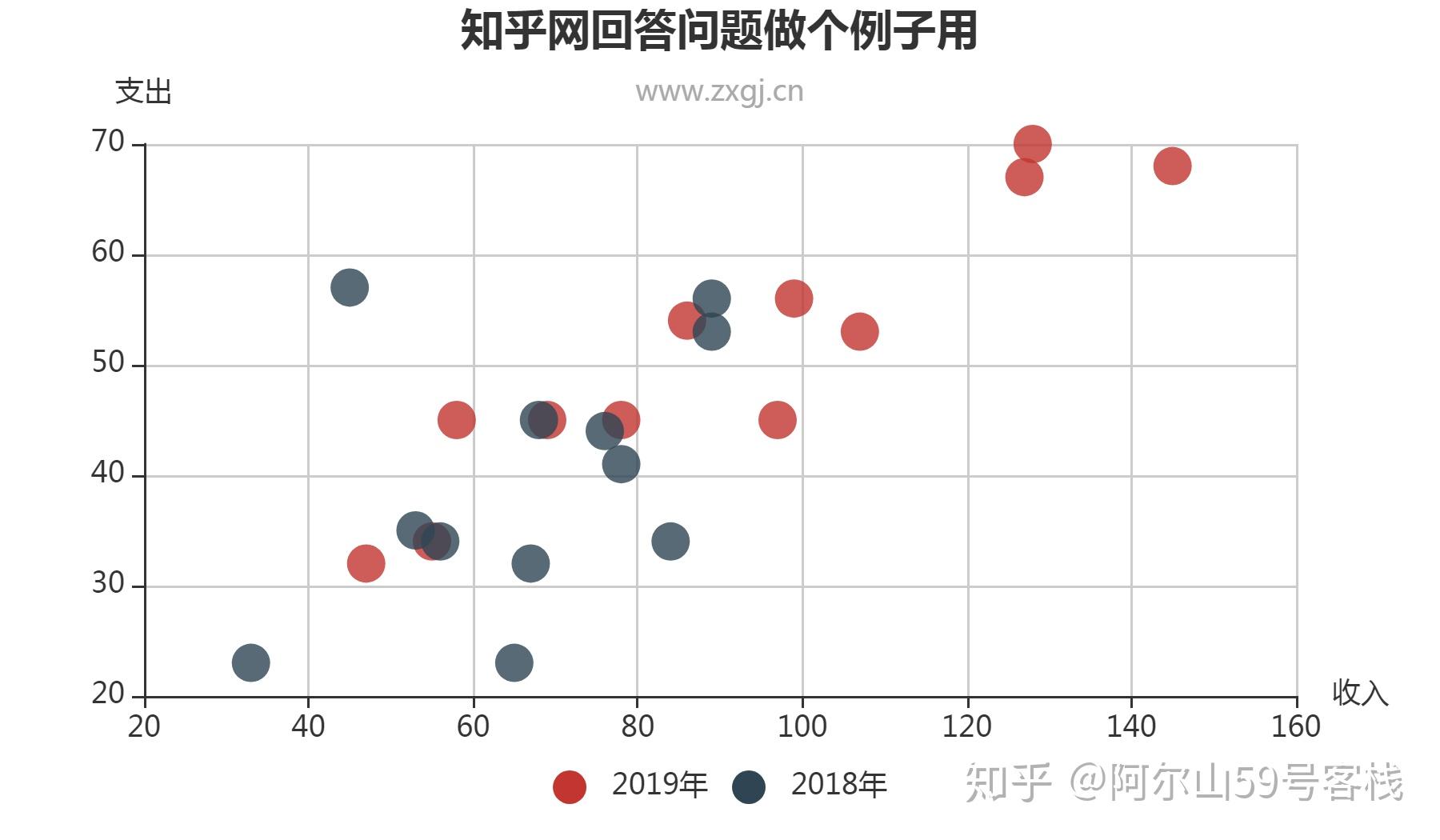 Excel的散点图怎么做？求大神指点？ - 知乎