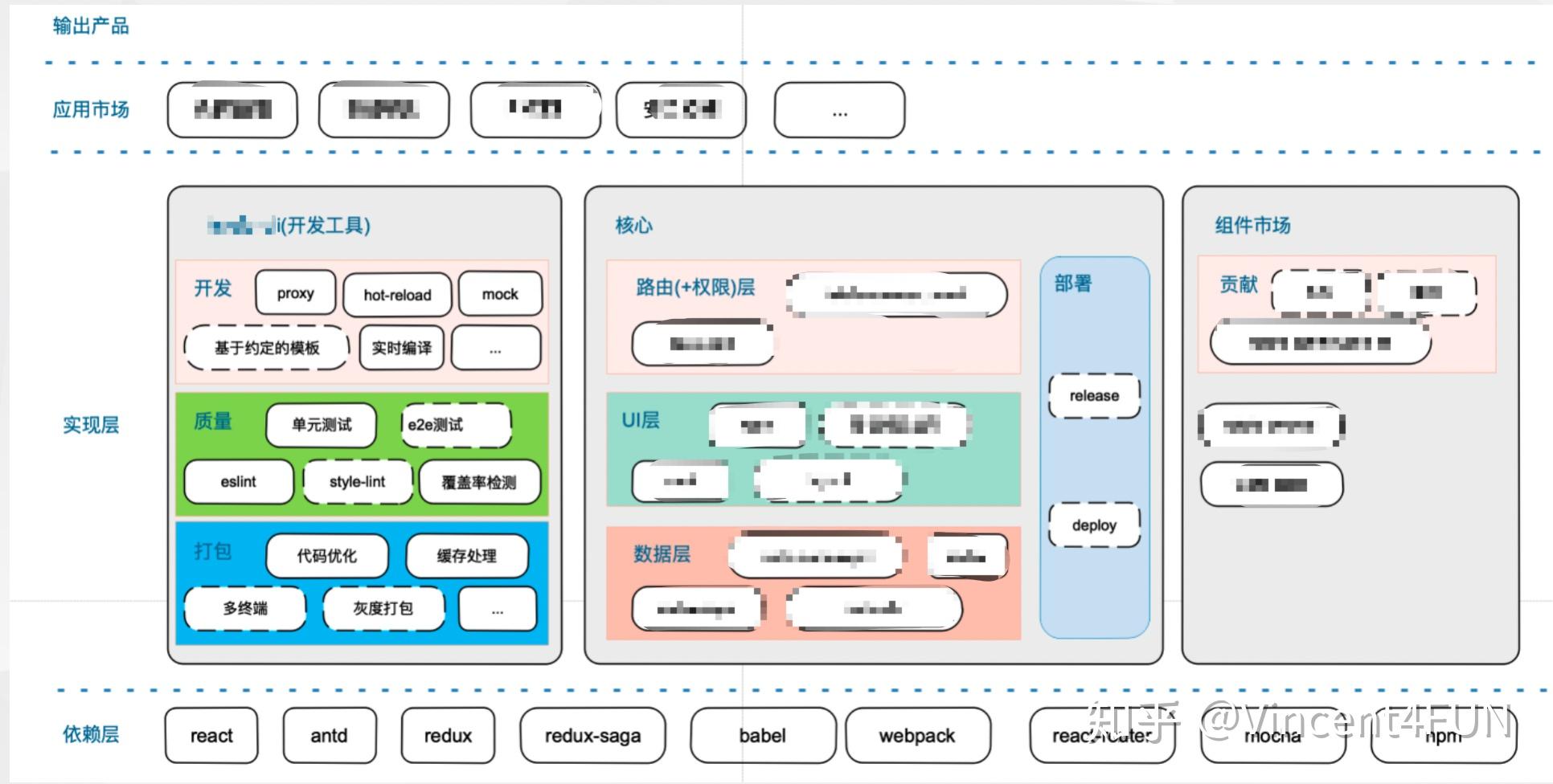 先放一张前端业务架构图.