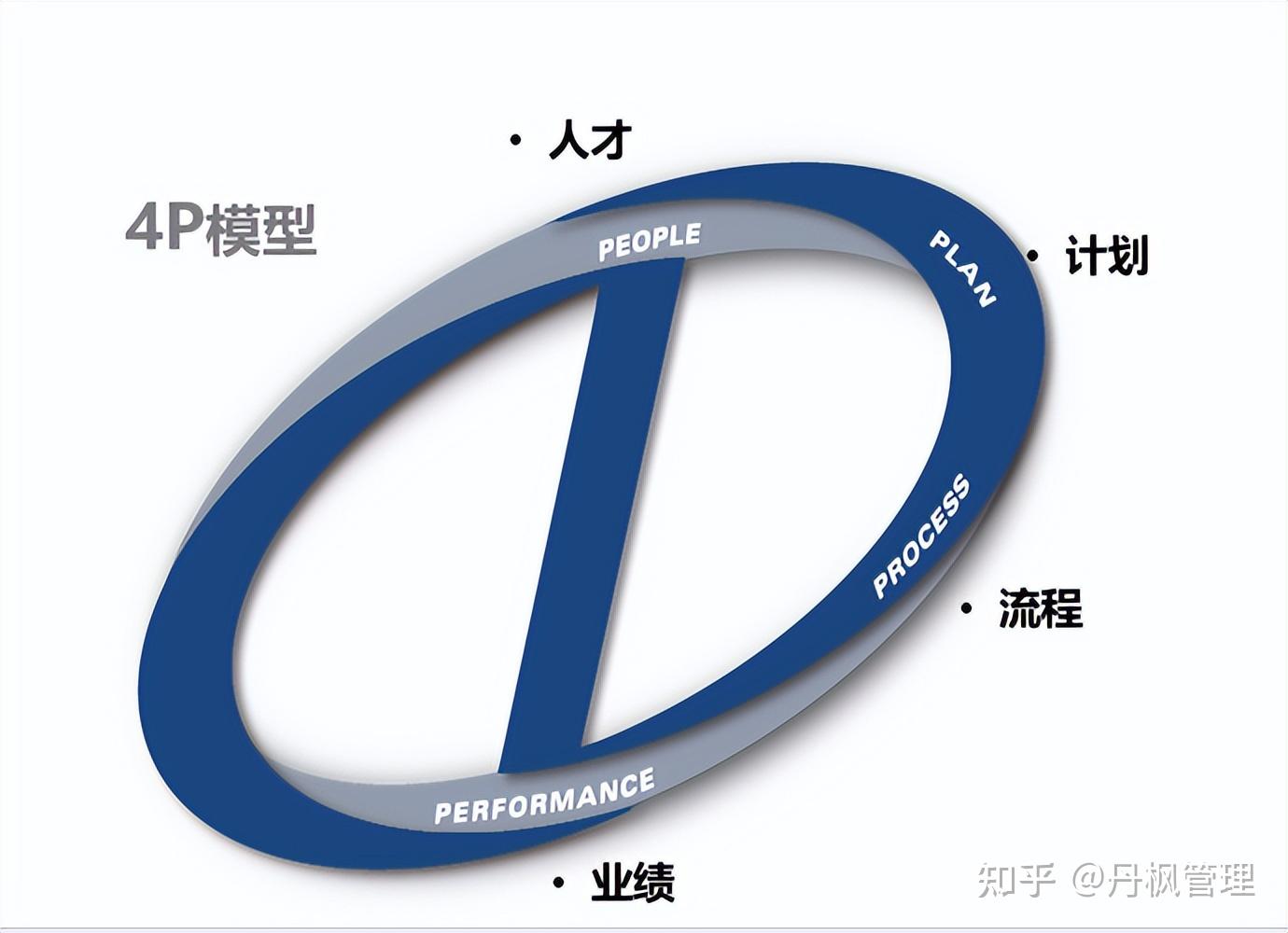 丹纳赫商业系统DBS综述 - 知乎