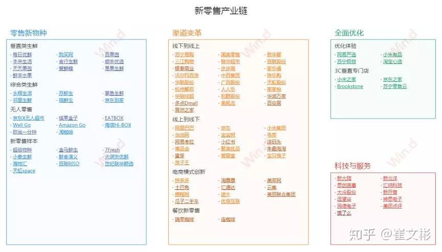 国内50个热点行业的产业链全景图，带你看懂产业结构! - 知乎