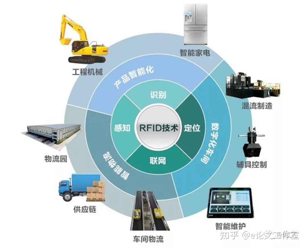 学科交叉不是目的,目的是解决实际问题 - 知乎