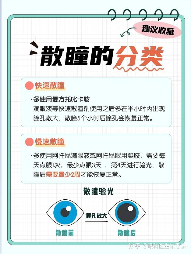 一文读懂散瞳到底是什么？ - 知乎