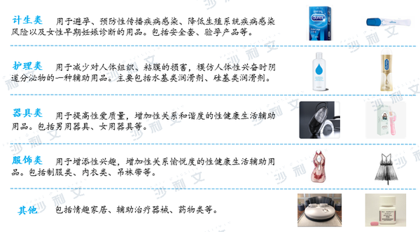 行业洞察丨中国两性健康产业产业生态不断丰富，年轻化趋势明显 - 知乎