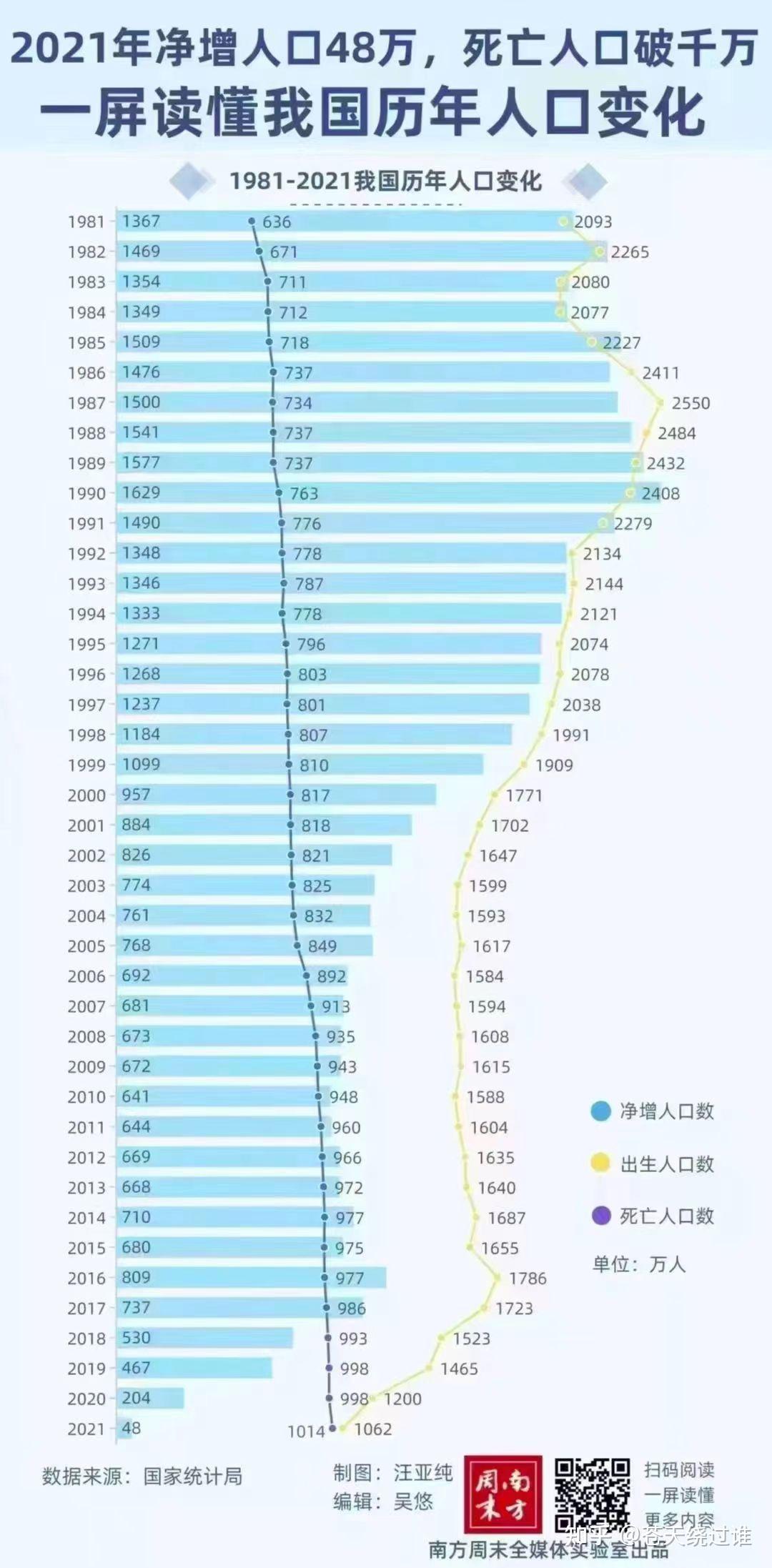 2021年中国人口多少亿图片