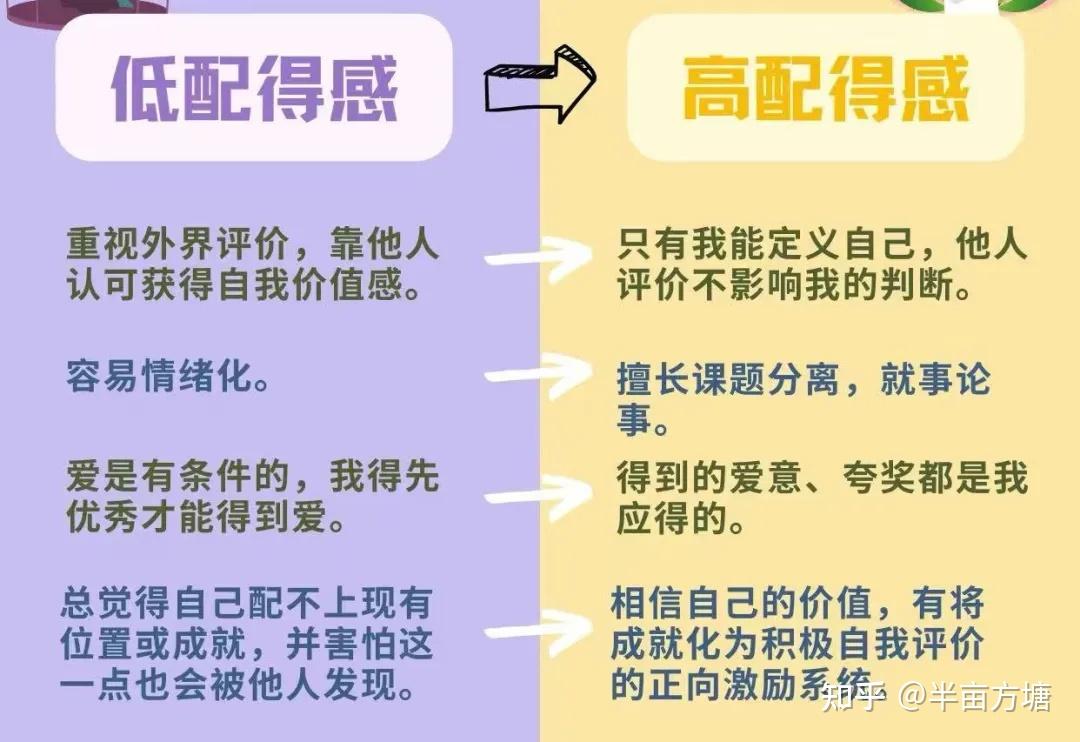 高配得感,你值得拥有 - 知乎