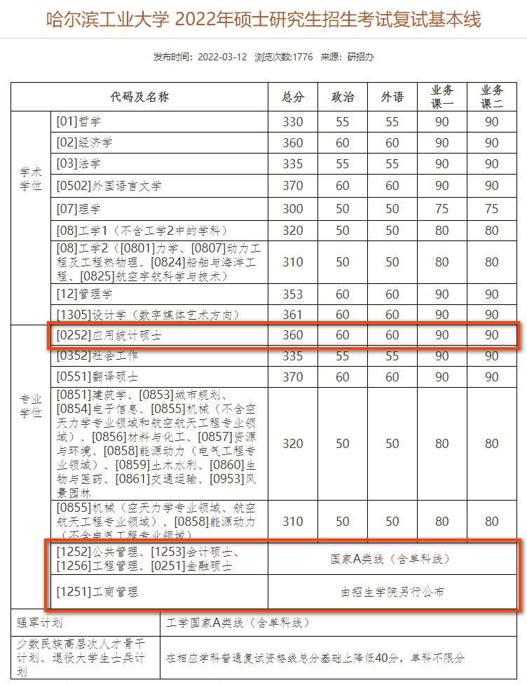 浙江大學三,中山大學二,北京大學一,清華大學2022年自劃線院校複試