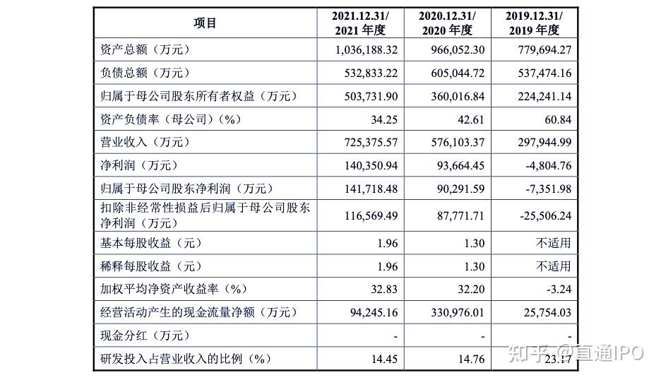 1982名碩博人才撐起a股市場最大ipo聯影醫療估值超千億