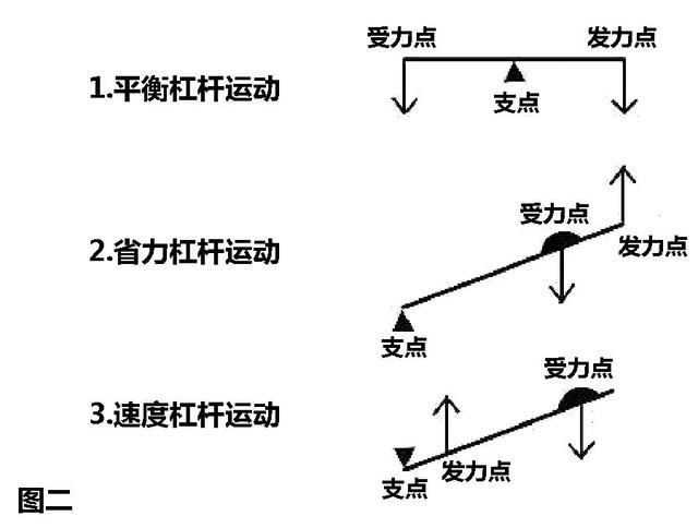 羽毛球击球技巧之手腕发力(续篇)