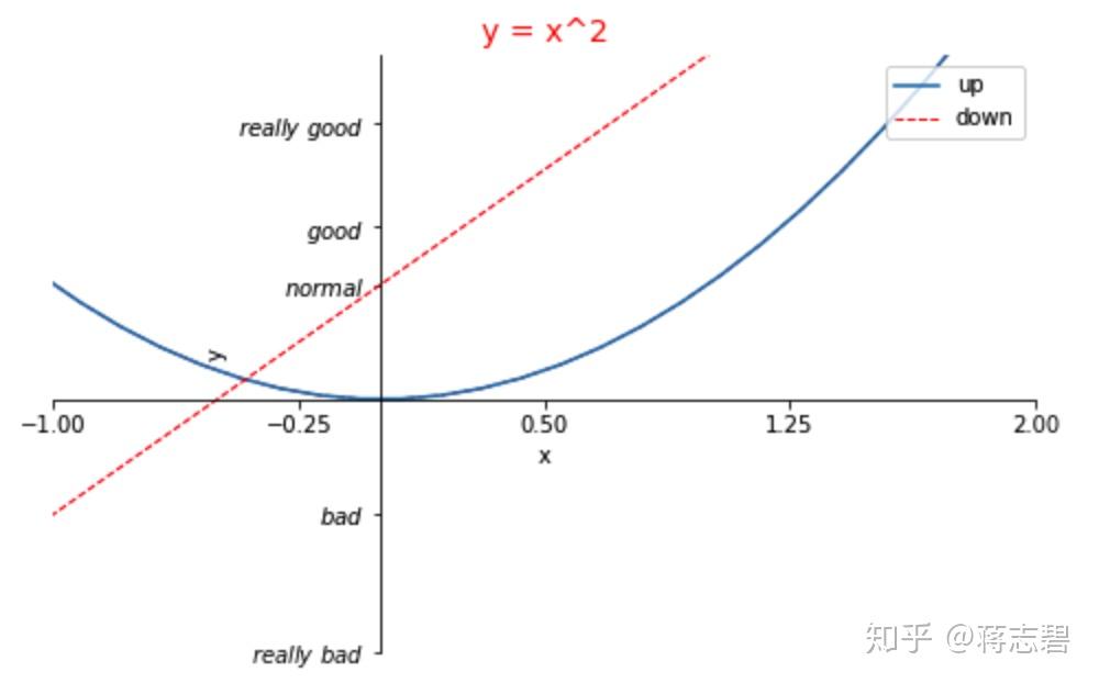 matplotlib-legend-plt-legend-position-ukibona