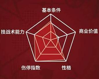 中超U23妖星介绍:17岁试训利物浦,曾获最佳新