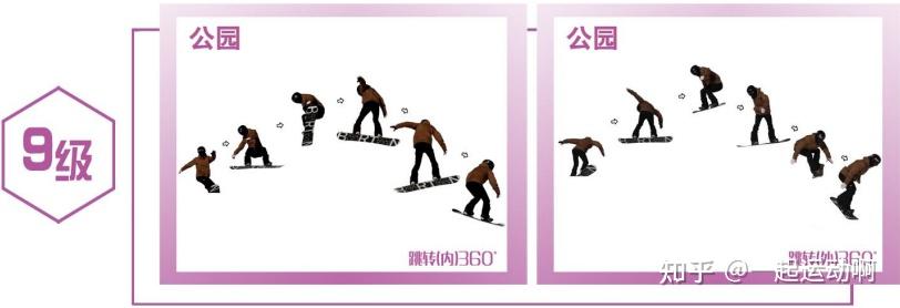 单板滑雪 | 单板技能水平分级(国内&国外),看看你是哪个级别? - 知乎