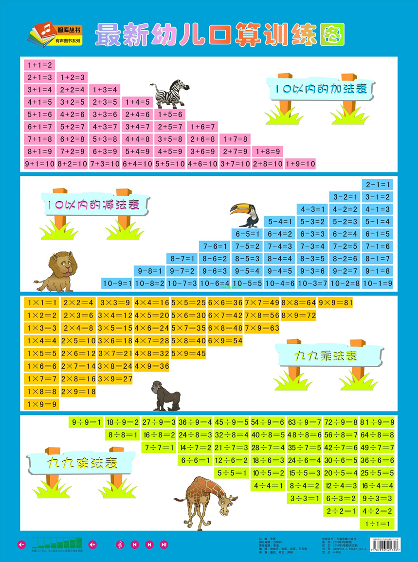 练习题056答案 九九乘法除法口诀表 十以内加法减法表 知乎